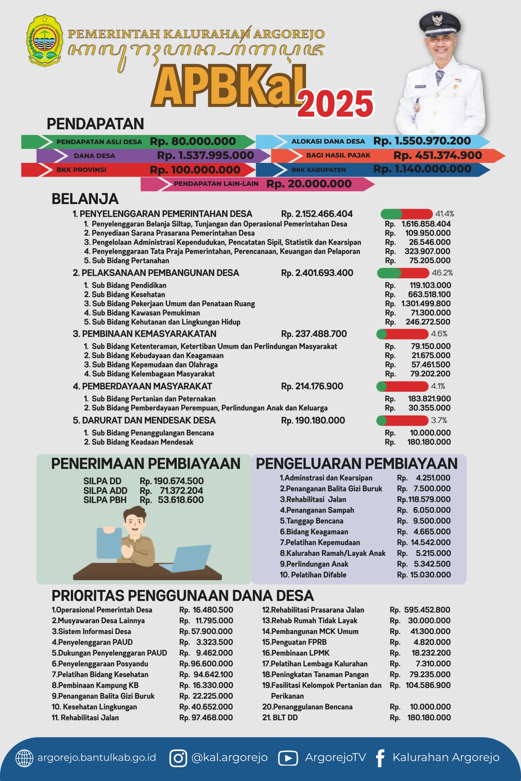Agrorejo Bantul Dana Desa Baliho Desain Vector - Desain Grafis, Logo, Vector, Template, Background. Agrorejo Bantul Dana Desa Baliho Desain Vector