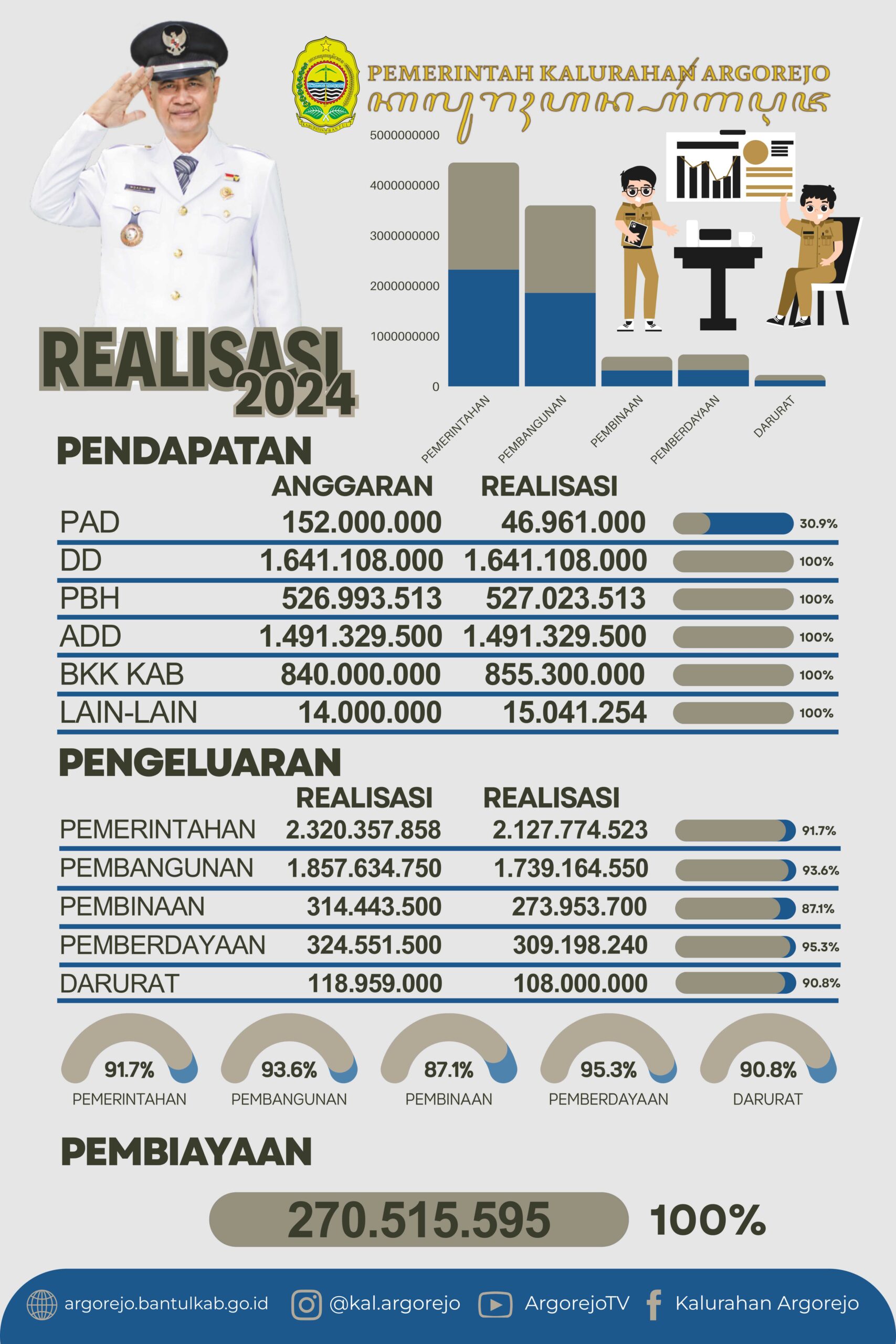 Agrorejo Bantul Dana Desa Baliho Desain Vector - Desain Grafis, Logo, Vector, Template, Background. Agrorejo Bantul Dana Desa Baliho Desain Vector