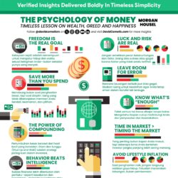 Desain Infografis Finance Vector