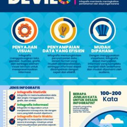 Desain Infografis Template Vector