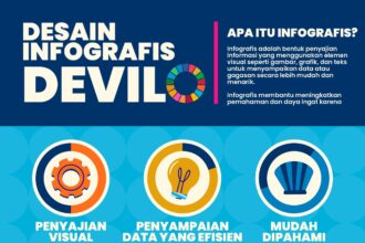 Desain Infografis Template Vector