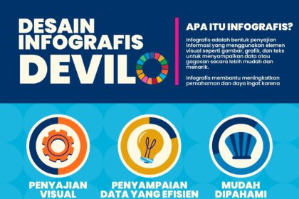 Desain Infografis Template Vector