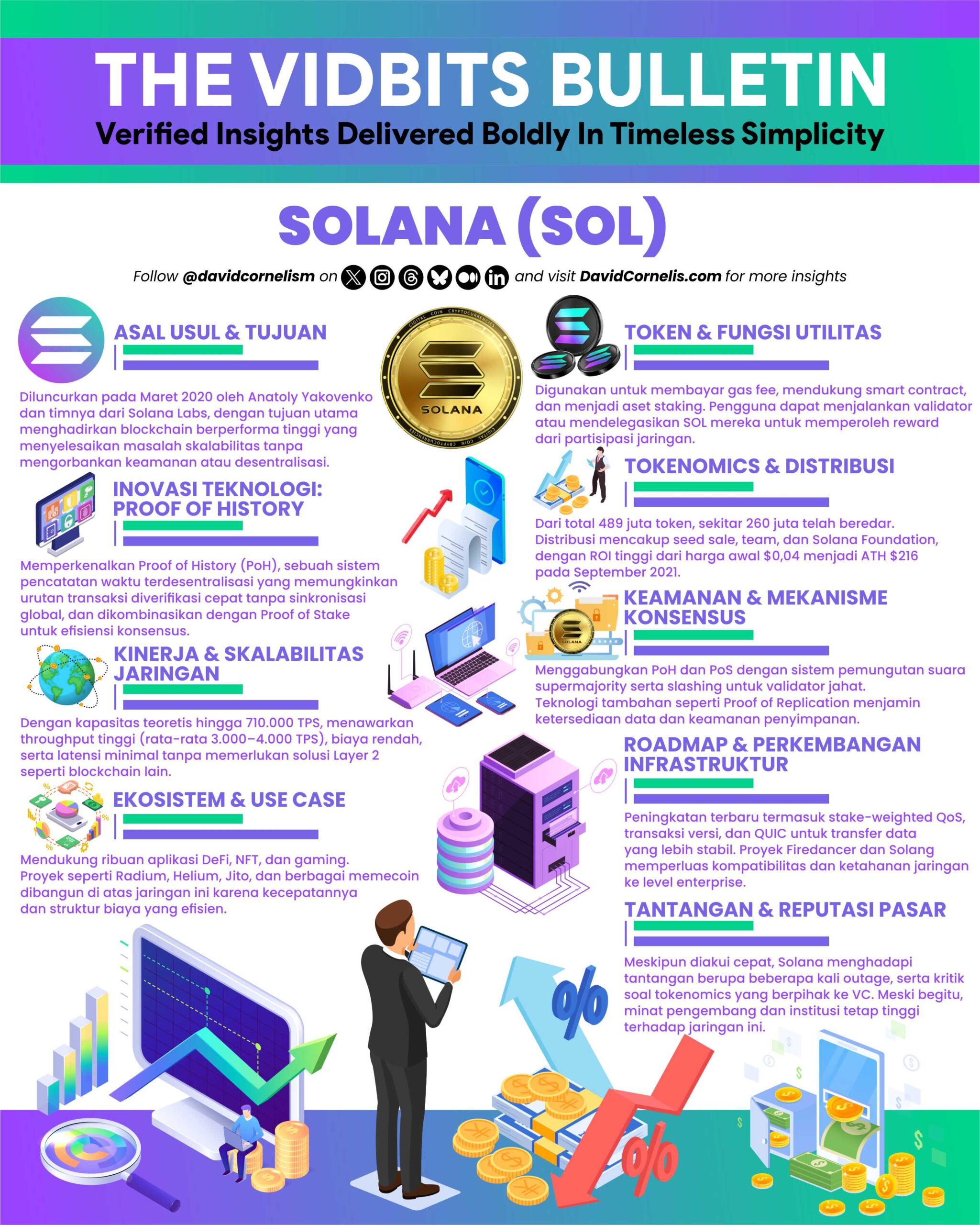 Kripto Infografis Desain Vector