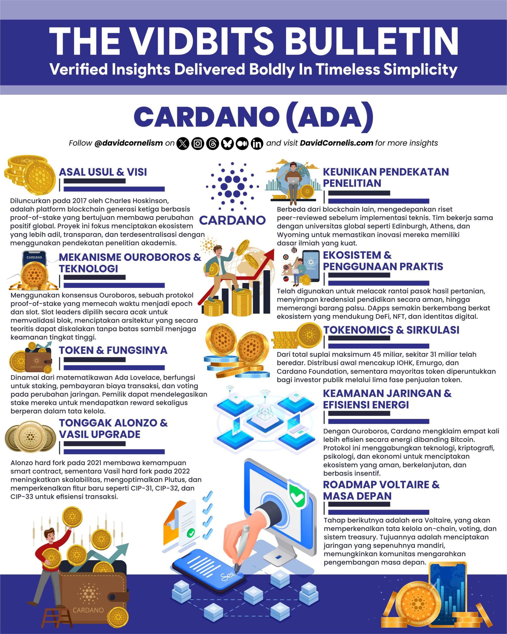 Kripto Infografis Desain Vector