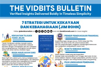 Finance Infografis Desain Vector