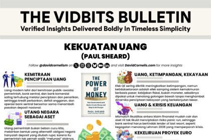 Infografis Finance Desain Vector