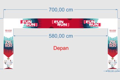 MKN UII Run Gate Event Vector