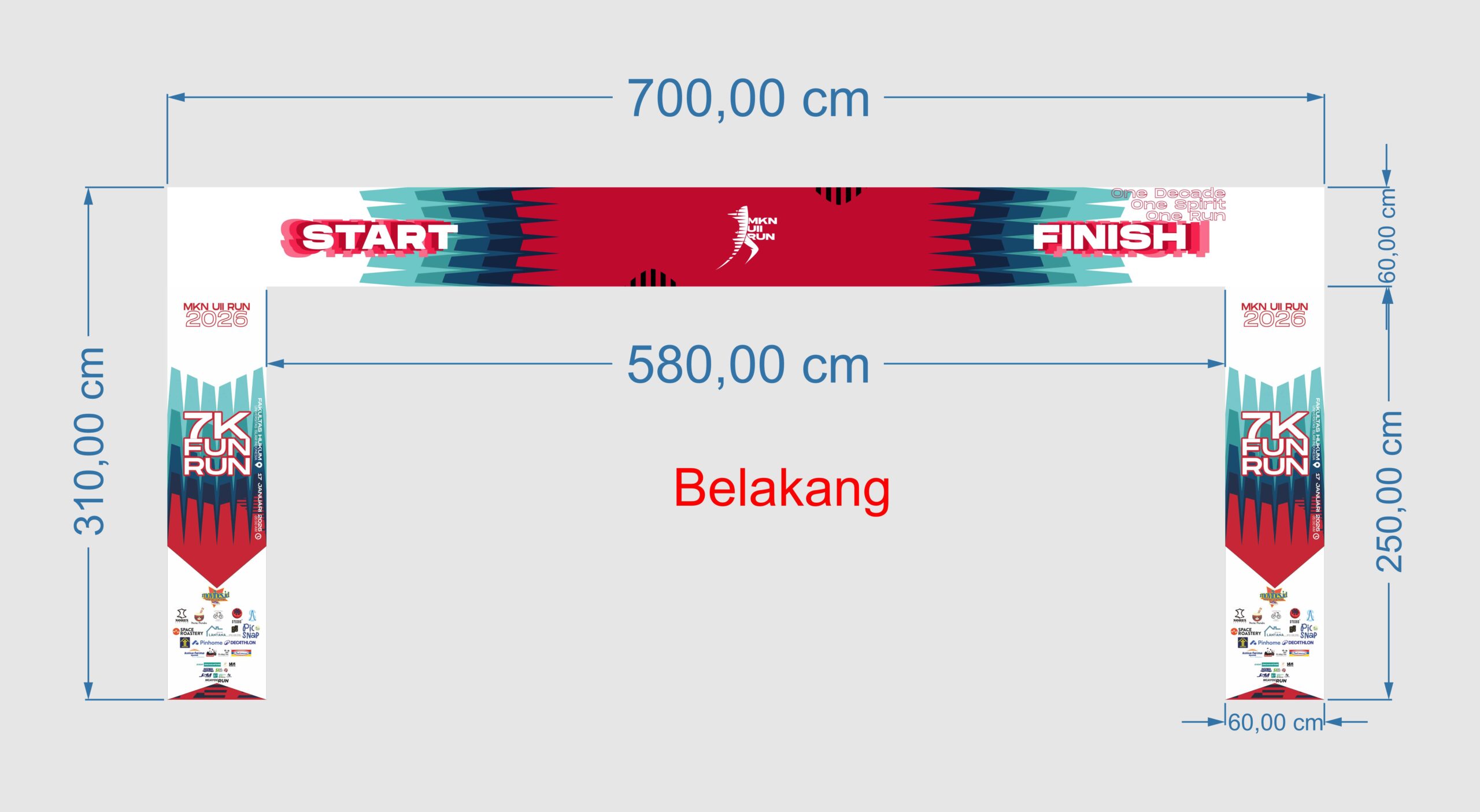 MKN UII Run Gate Event Vector
