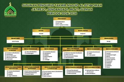Struktur Organisasi Masjid AL ISTIQOMAH