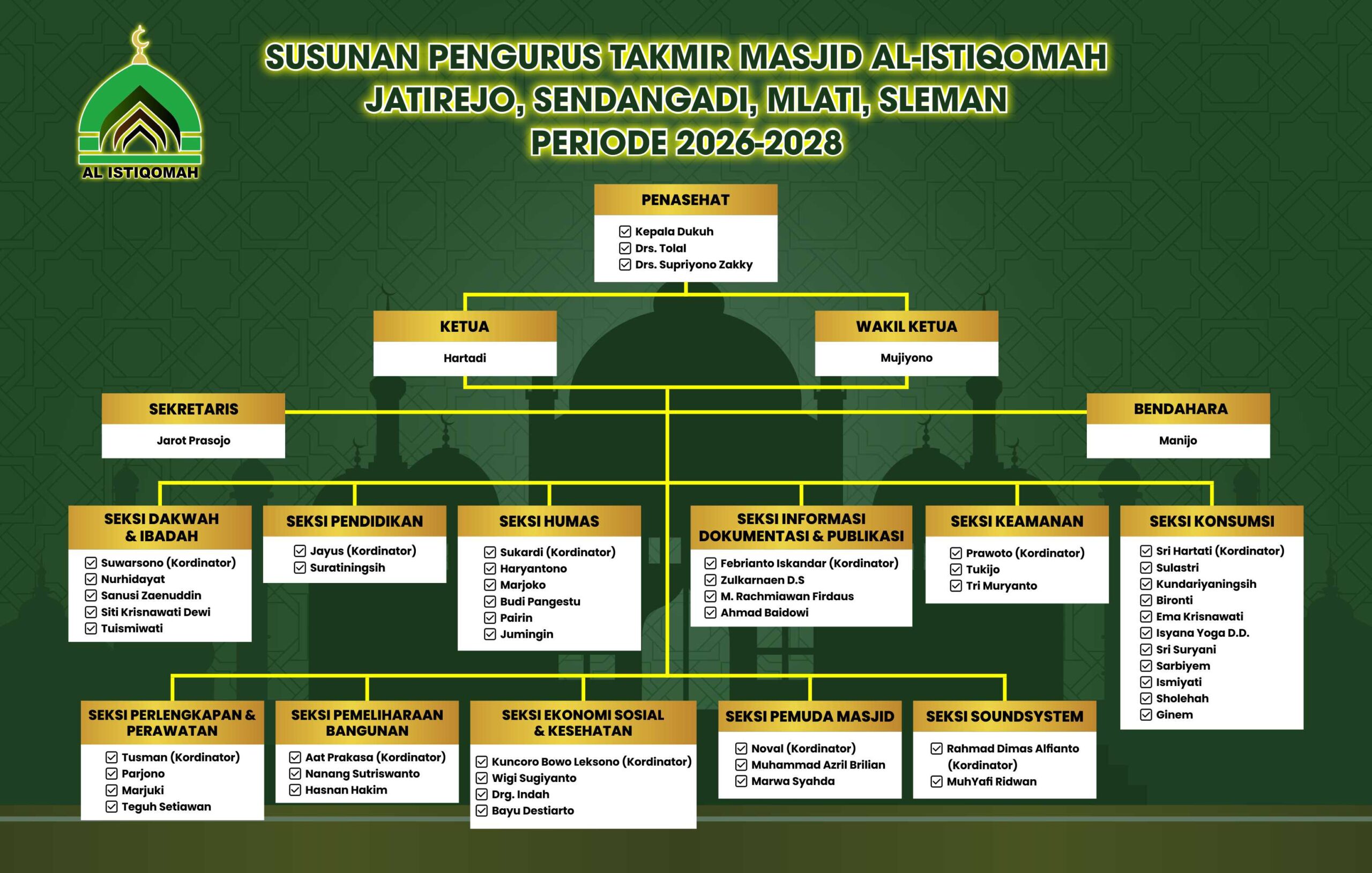 Struktur Organisasi Masjid AL ISTIQOMAH